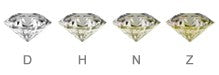 How to Pick the Perfect Ring
